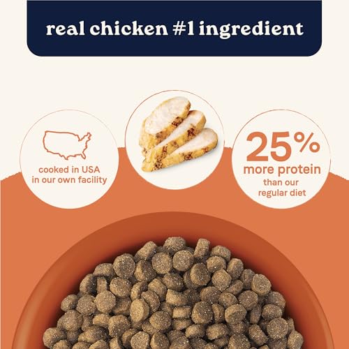 Canidae Vs Natural Balance Dog Food